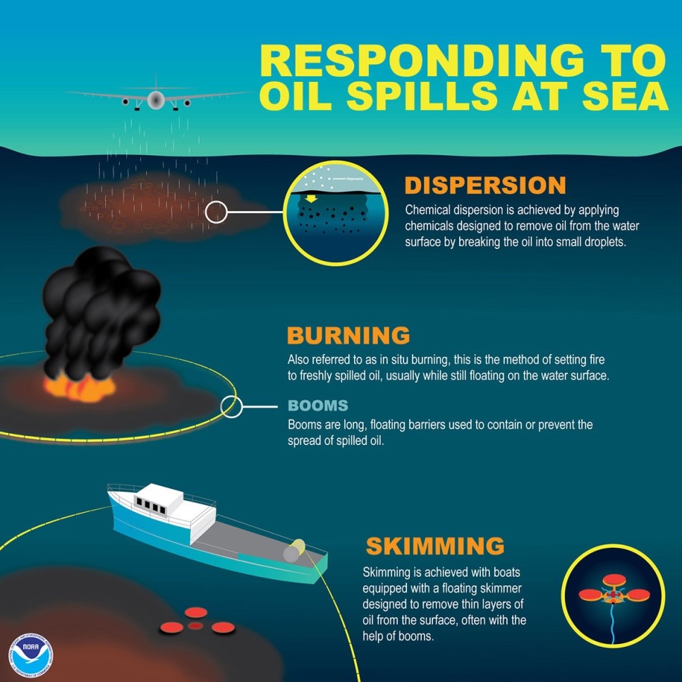 Oil spills A major marine ecosystem threat National Oceanic and